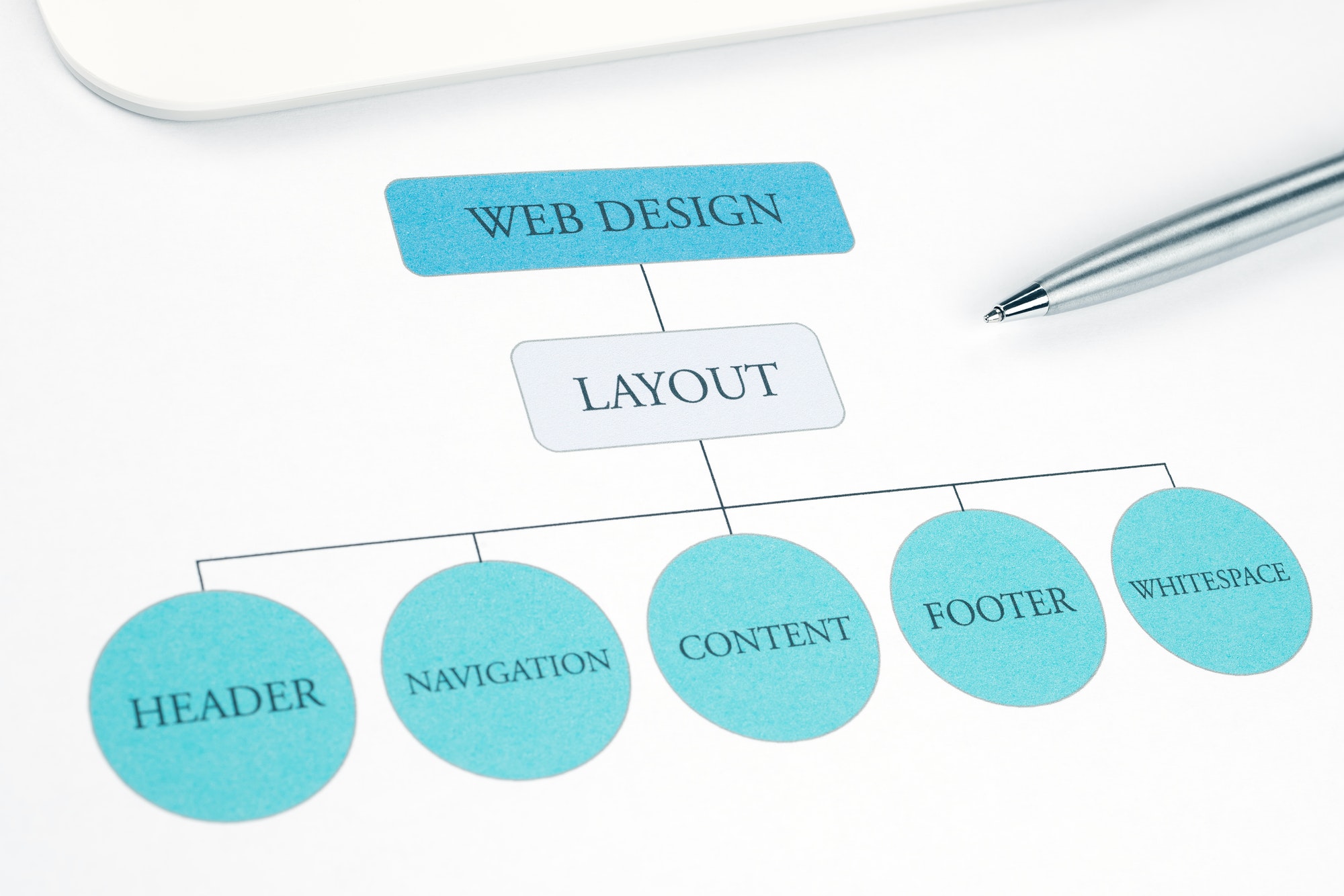 Concept web design layout building plan. Pen and tablet touchpad